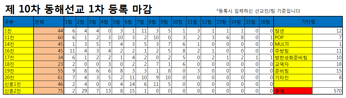 스크린샷 2013-06-24 오후 3.37.18.png
