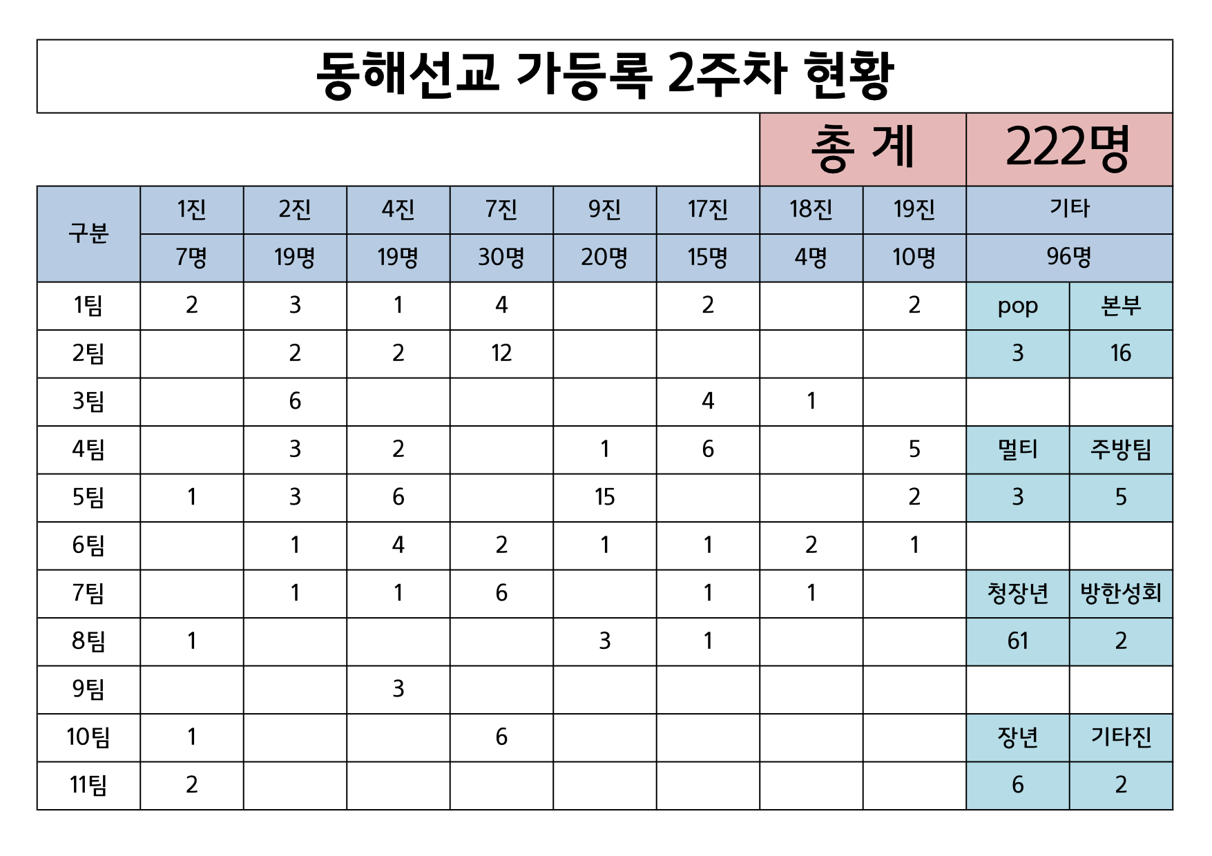 11차 동해선교 가등록(응답)-1.jpg
