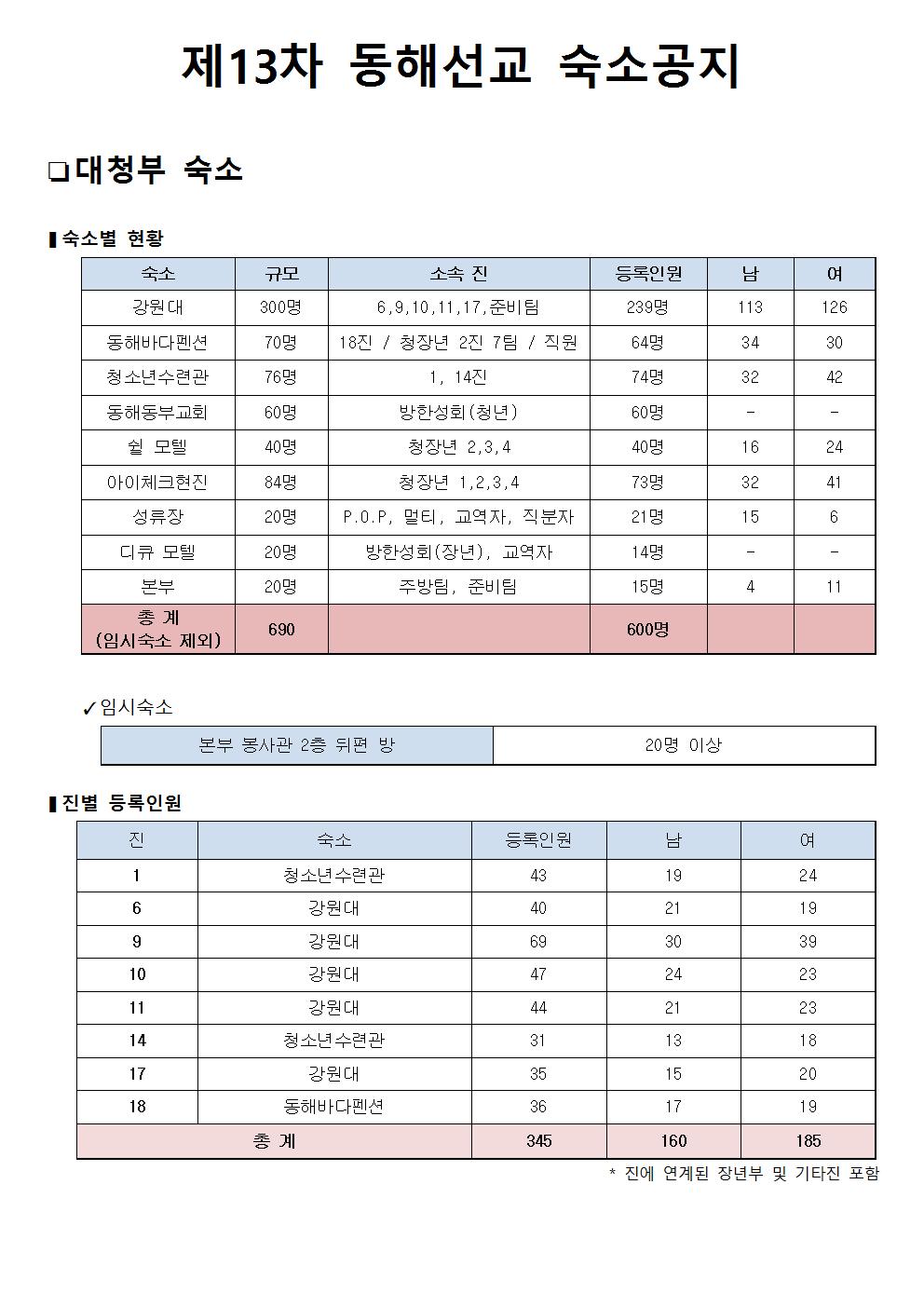 숙소 공지001.jpg