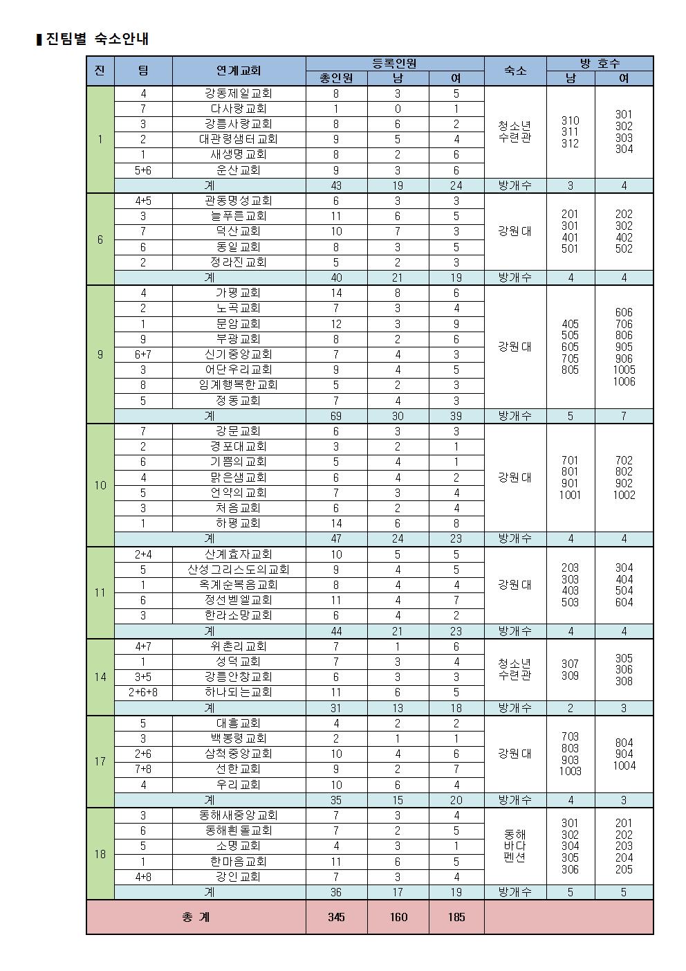 숙소 공지002.jpg