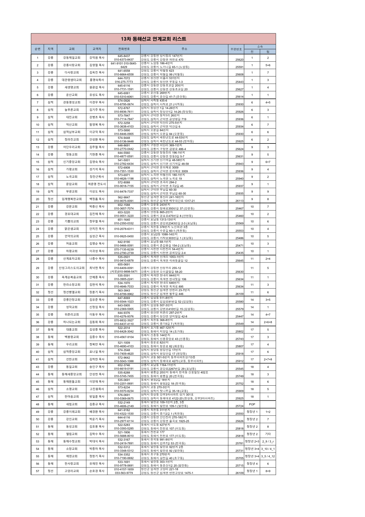 13차 동해선교 연계교회 리스트_홈페이지-1.jpg