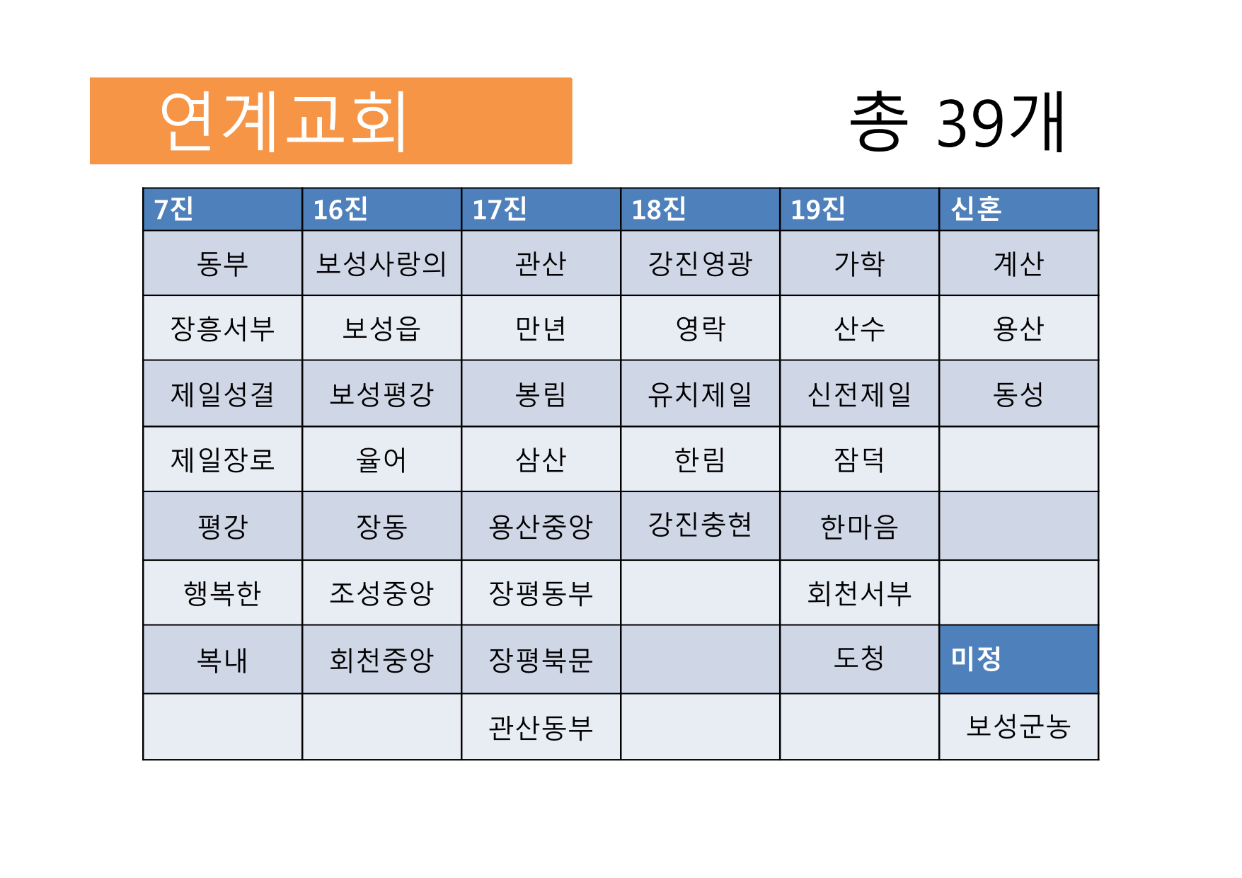 2014년, 제11차 장흥선교 안내-13.jpg