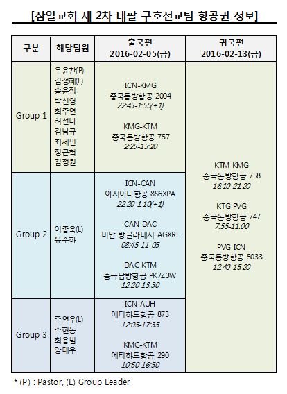 네팔선교_항공권 정보.JPG : [네팔 구호선교] 제 2차 전체일정 및 항공권 정보