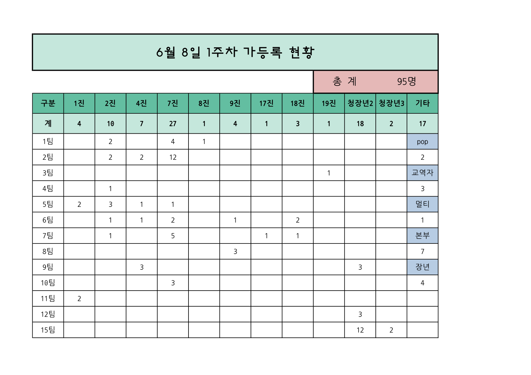 11차 동해선교 가등록(응답)-1.jpg