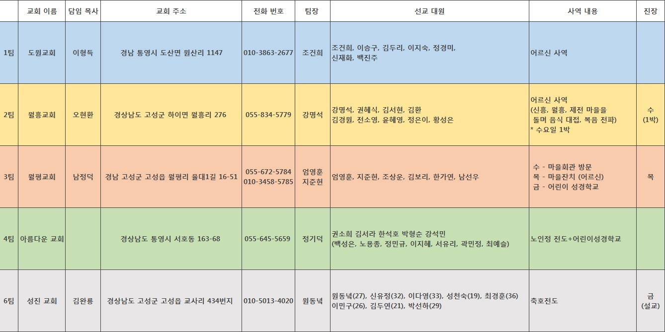 dd.jpg : '사람 냄새' 6진 주일보고