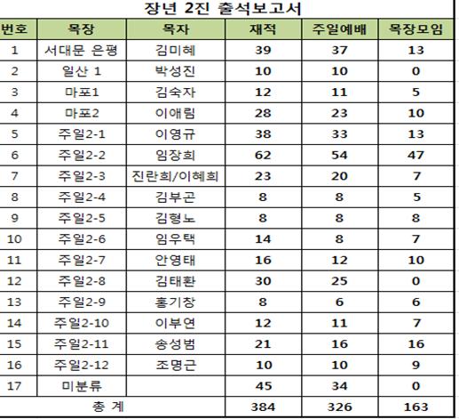 noname01.jpg : 言約가족 장년2진 첫 보고서 noname01.jpg : 言約가족 장년2진 첫 보고서