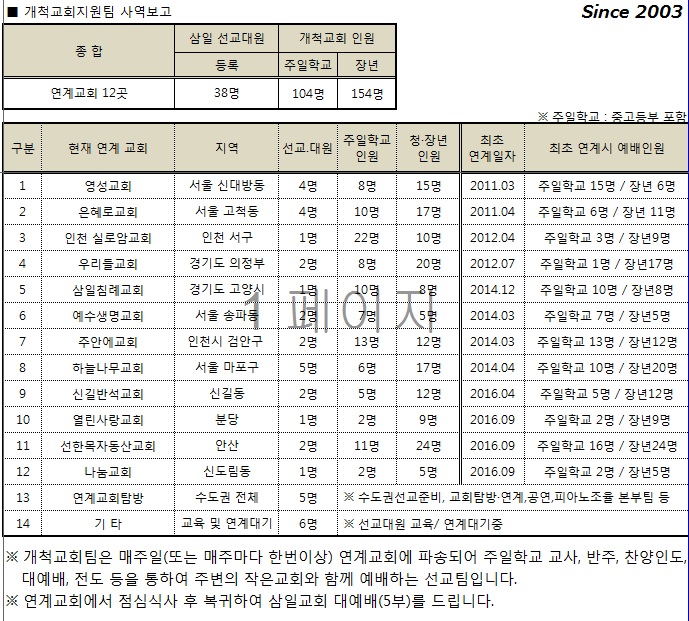 9월 사역보고.jpg