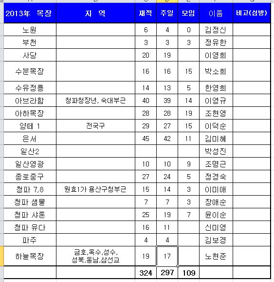20130929 장년1진 보고서.JPG