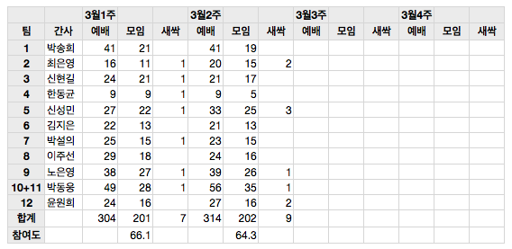 스크린샷 2013-03-14 오전 10.56.50.png : 休:HU. 10진 주일사역보고. 봄을 맞아 개편합니다!