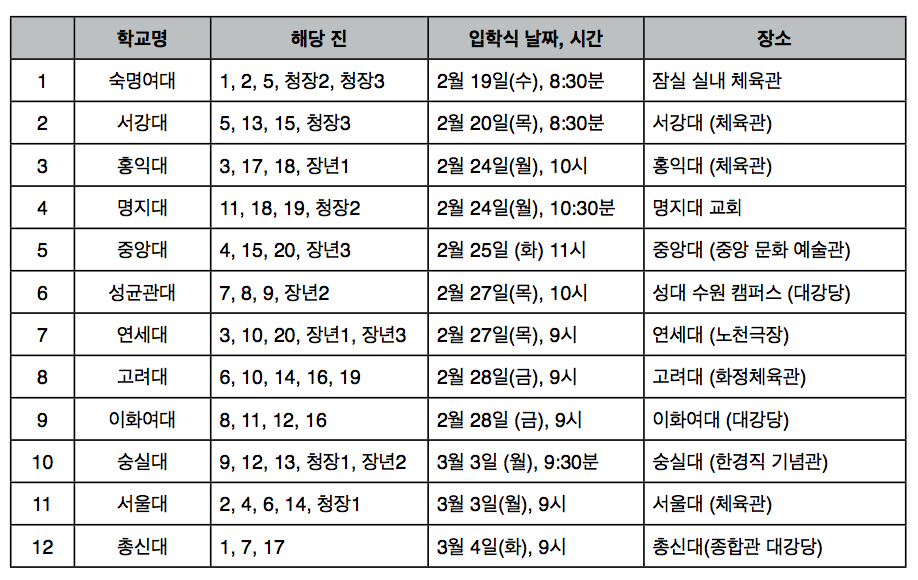 2014 응답하라 캠퍼스 입학식 전도 일정.png