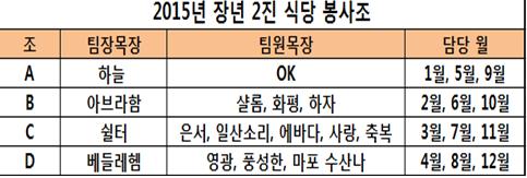 KakaoTalk_20150426_115229774.jpg : 言約가족 장년2진 보고서 KakaoTalk_20150426_115229774.jpg : 言約가족 장년2진 보고서