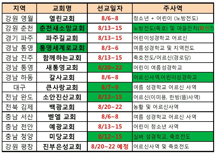 농어촌선교현황.jpg : 필그린 7진_2015년 7월26일 주일보고서