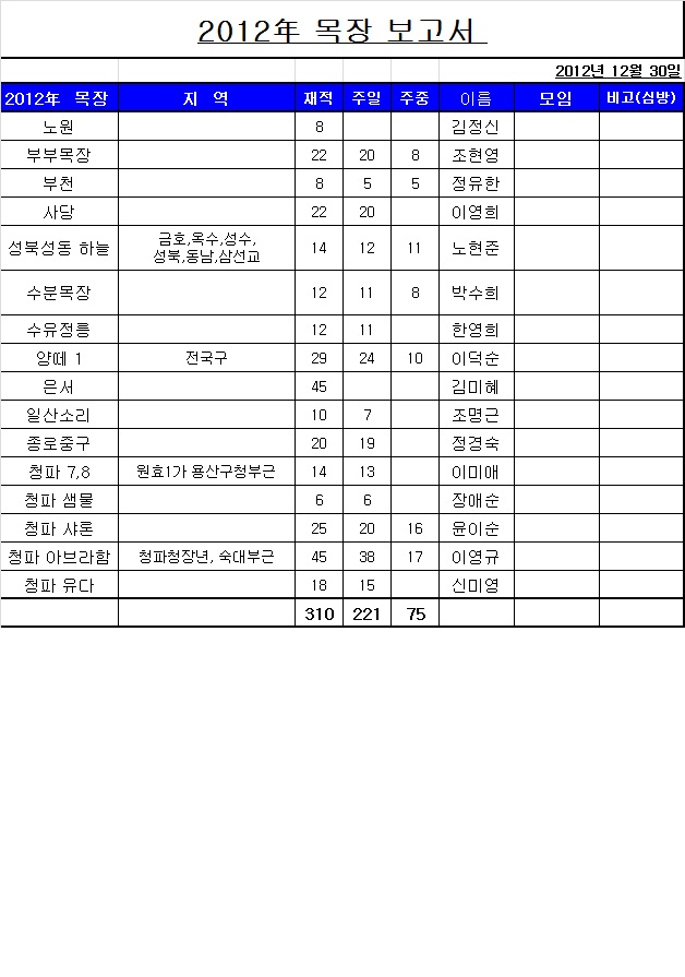 20121230 보고서.jpg