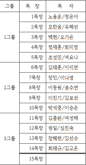 청장4진 목장편성.png