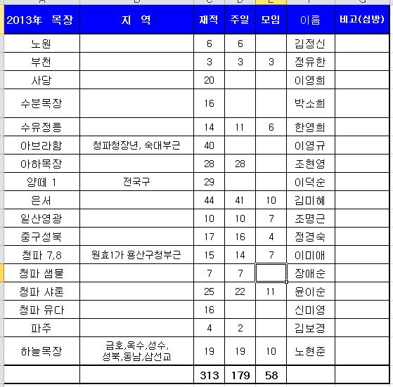 20131024 보고서.JPG