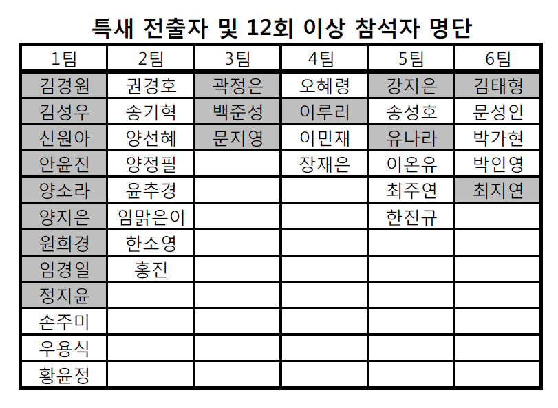 전출자 및 12회 이상자.png