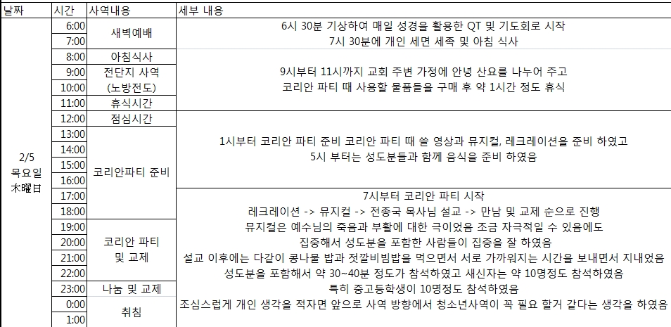 4일차 사역내용.jpg