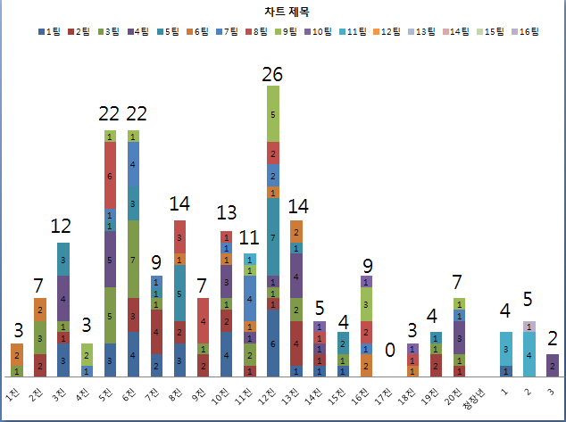 6.24 기도회 출석 통계.png : 2014. 6. 24 여름 국내 선교 기도회 6.24 기도회 출석 통계.png : 2014. 6. 24 여름 국내 선교 기도회