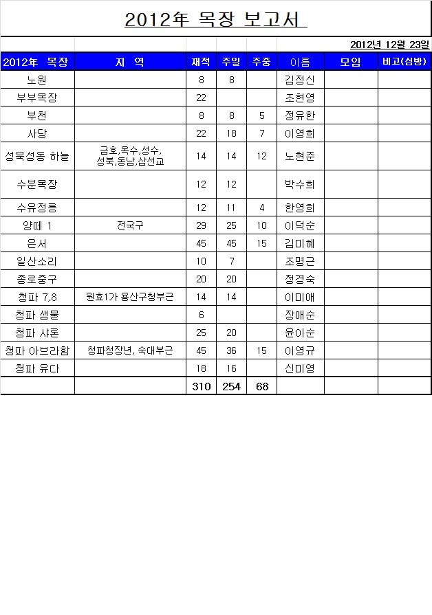 20121223.jpg : 장년1진 보고서