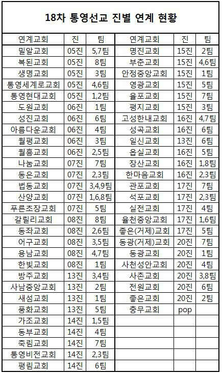 10-1.jpg : 포스13진의 행복한 스토리