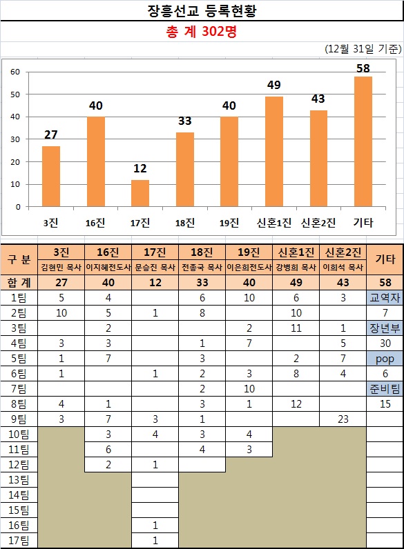 등록현황 보고(12월 31일 기준).jpg
