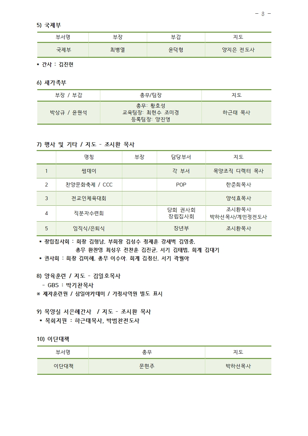 2026년 삼일교회 조직현황008.jpg