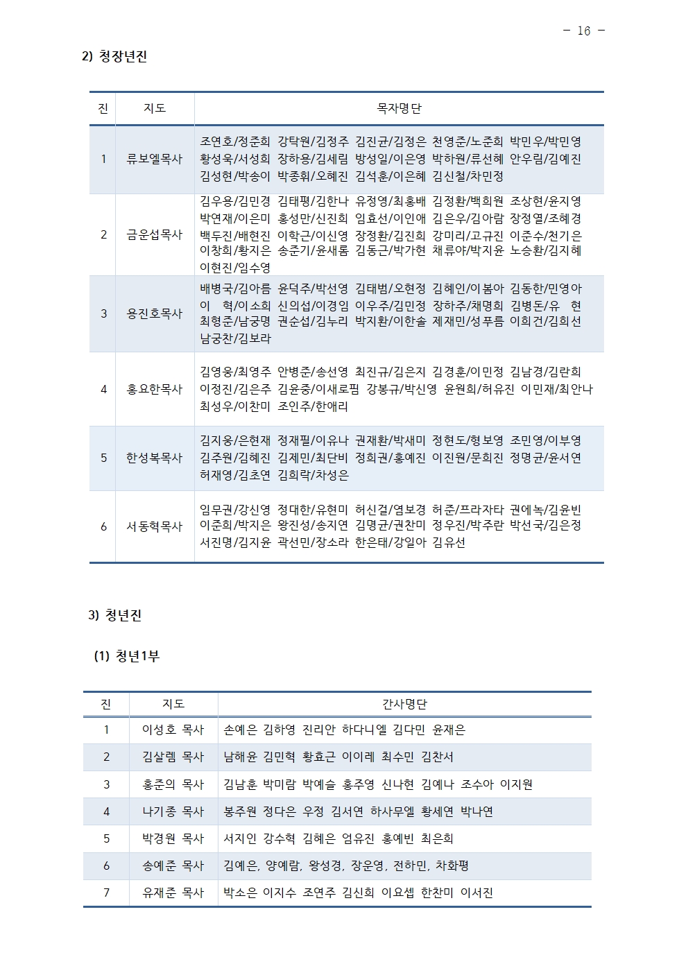 2026년 삼일교회 조직현황016.jpg