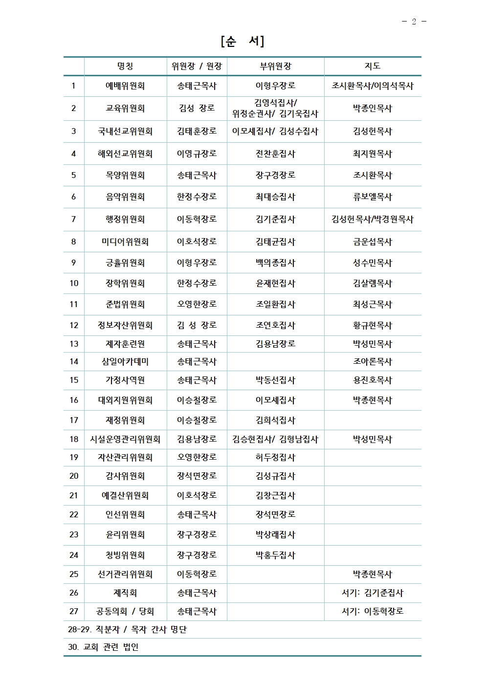 2026년 삼일교회 조직현황002.jpg