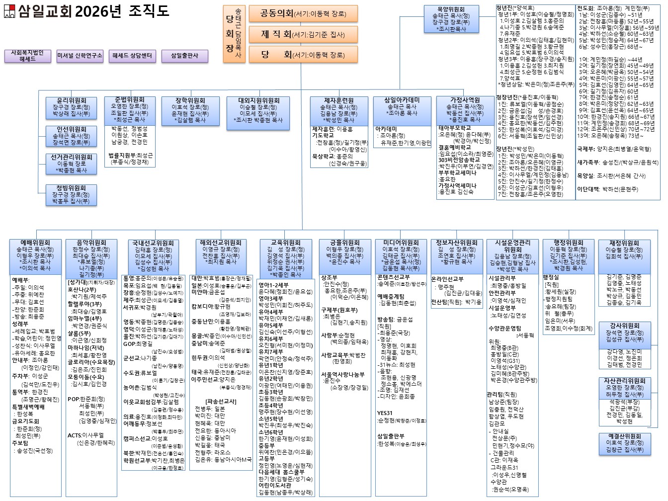 2026년 조직도.jpg