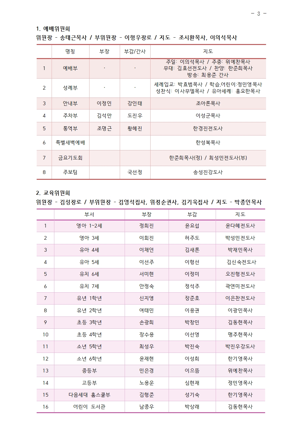 2026년 삼일교회 조직현황003.jpg