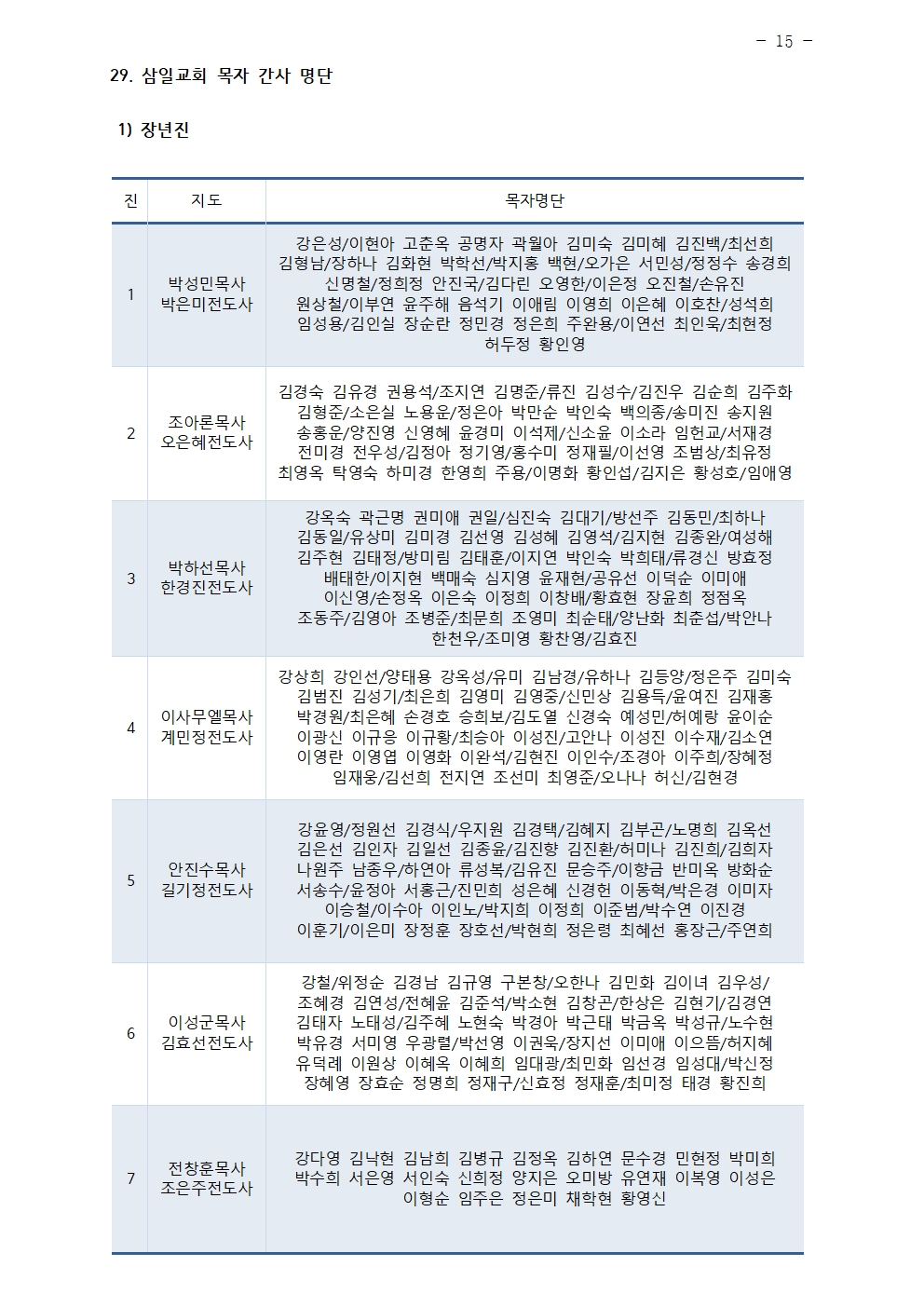 2026년 삼일교회 조직현황015.jpg