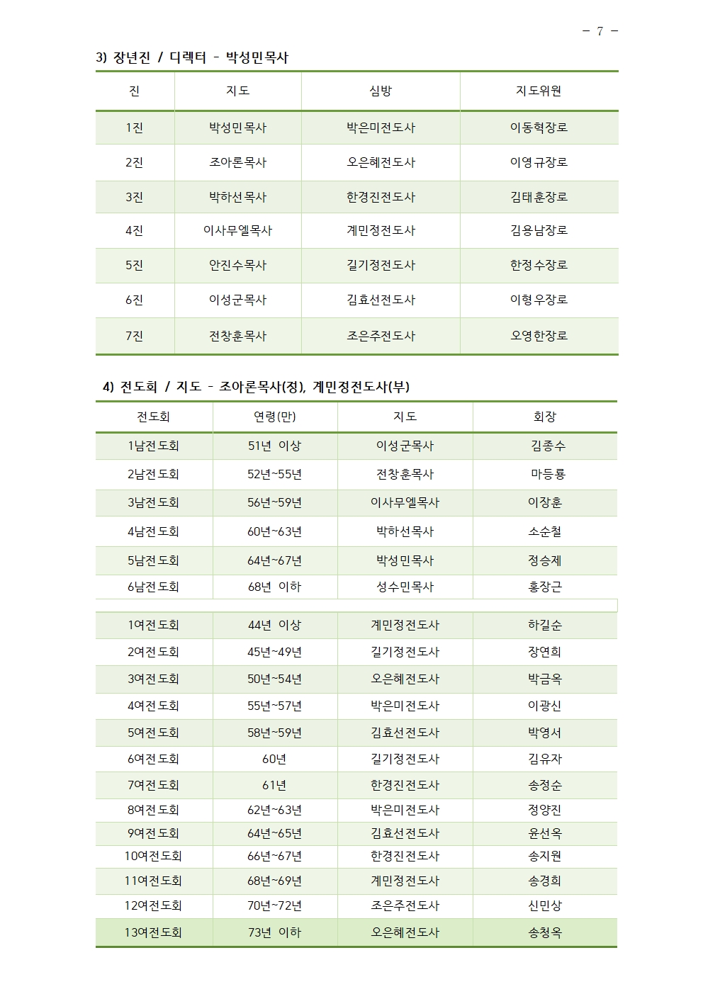 2026년 삼일교회 조직현황007.jpg