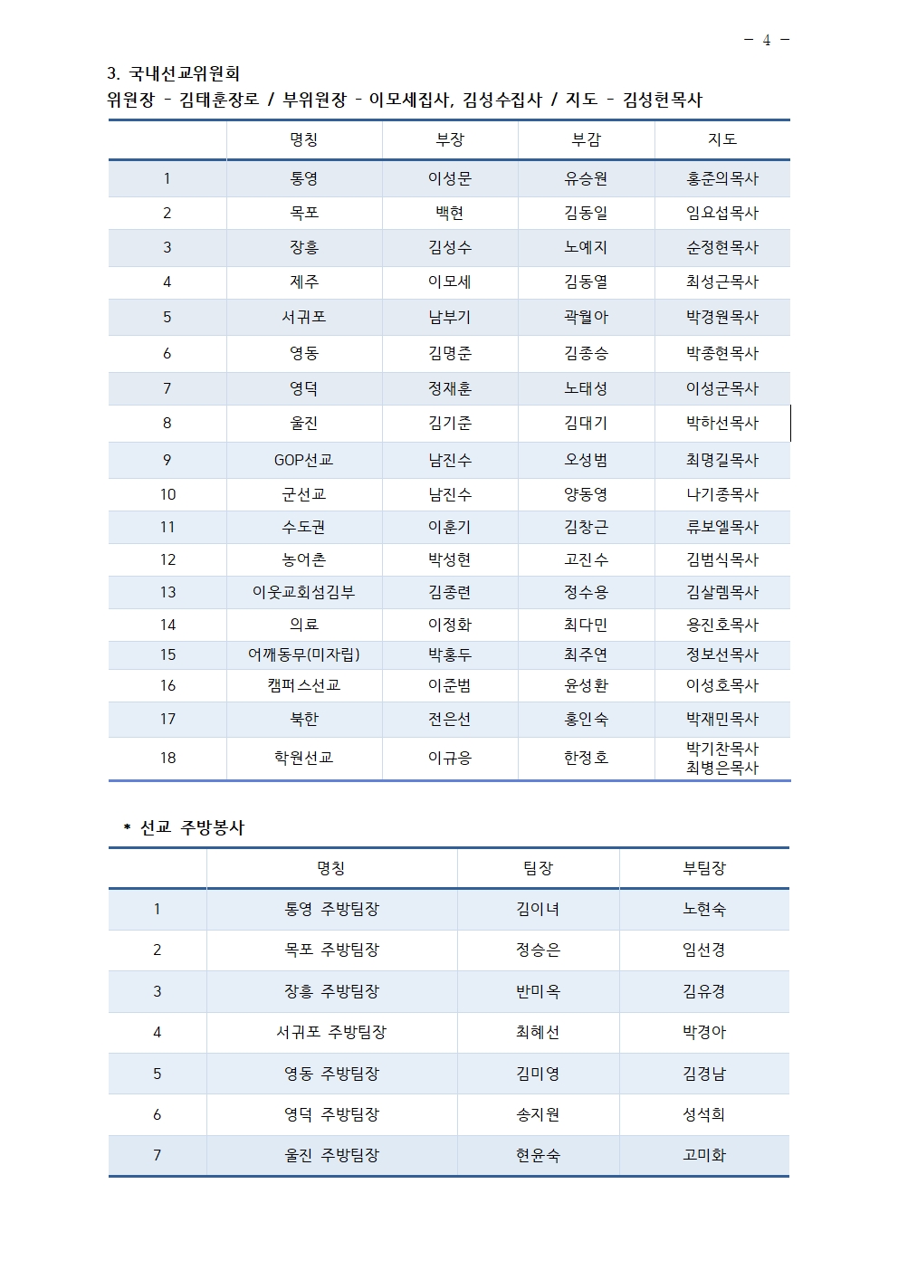 2026년 삼일교회 조직현황004.jpg