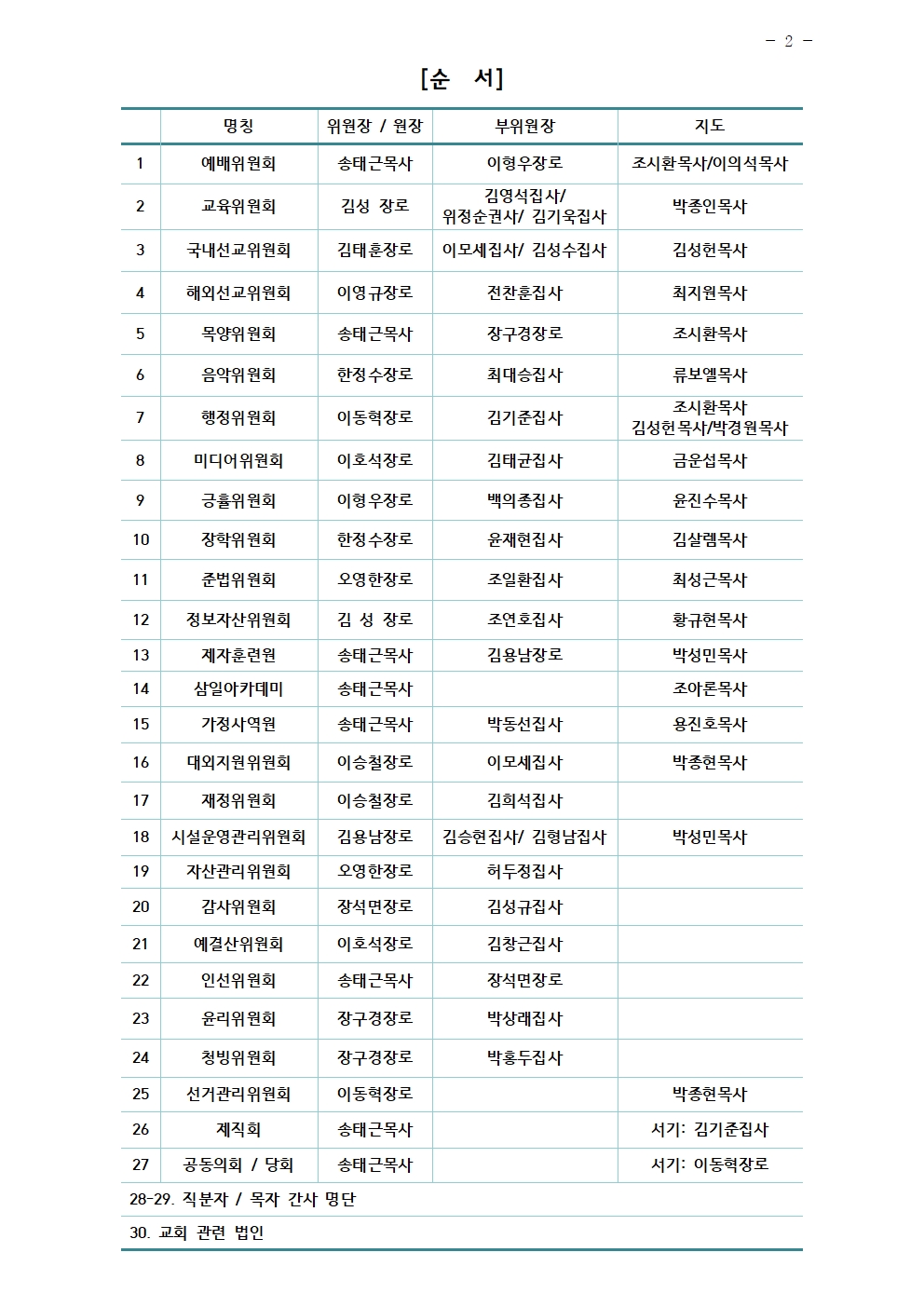 2026년 삼일교회 조직현황002.jpg