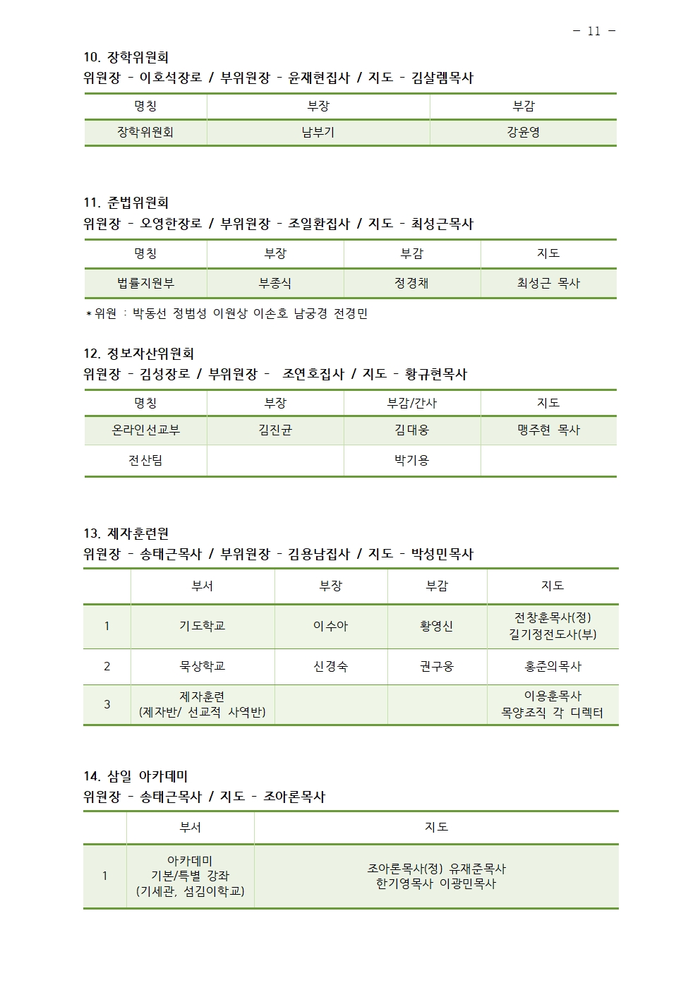 2026년 삼일교회 조직현황011.jpg