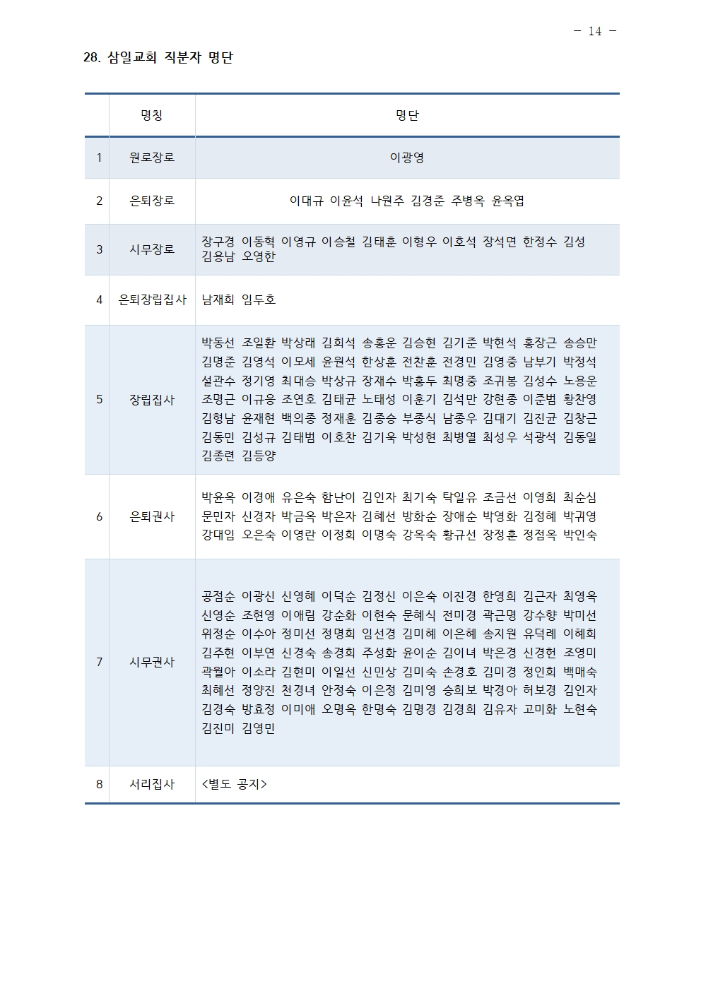 2026년 삼일교회 조직현황014.jpg