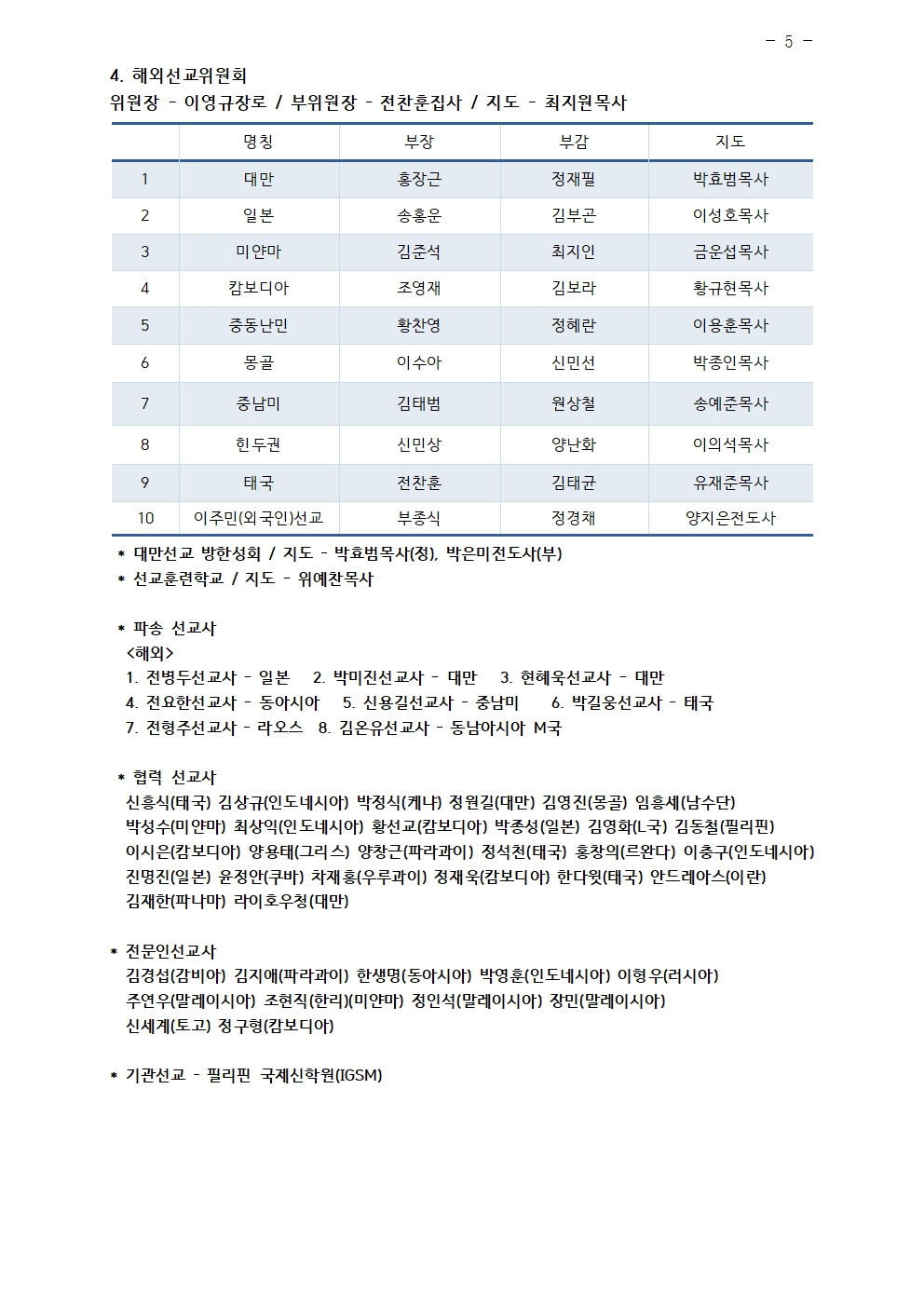 2026년 삼일교회 조직현황005.jpg