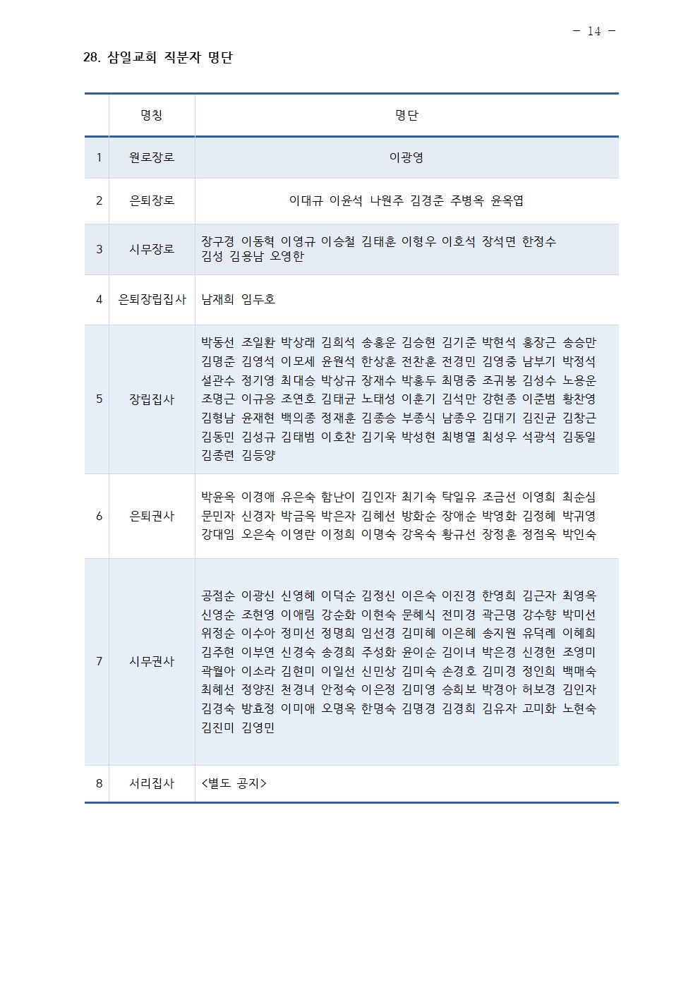 2026년 삼일교회 조직현황014.jpg