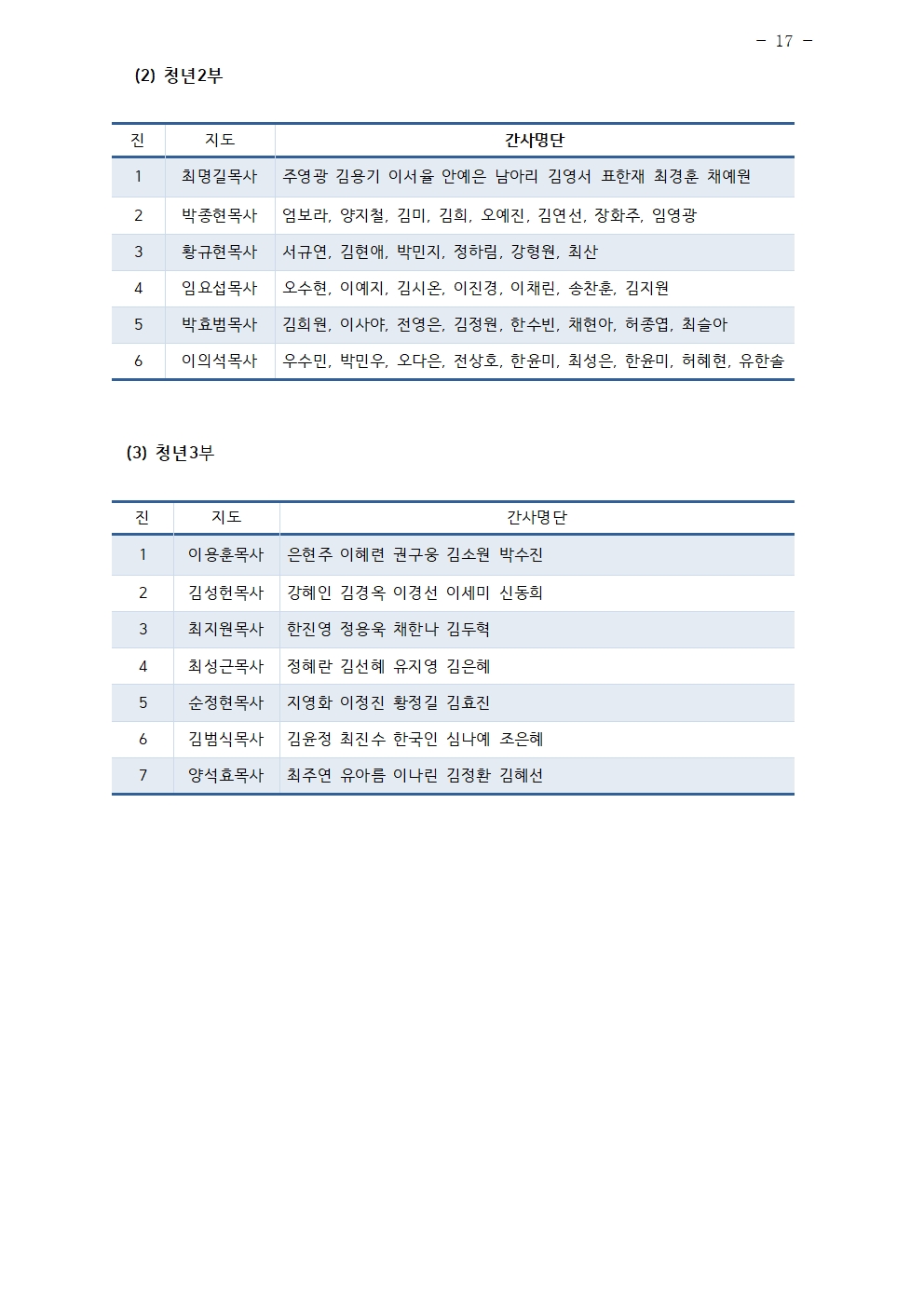 2026년 삼일교회 조직현황017.jpg