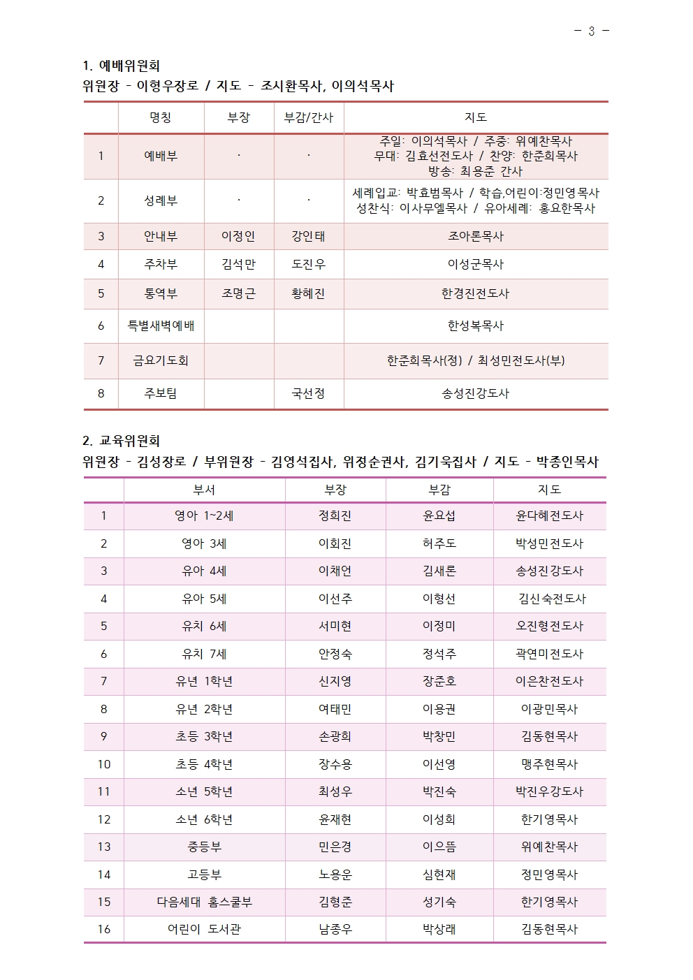 2026년 삼일교회 조직현황003.jpg