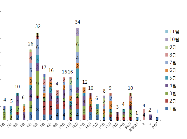 6.30 기도회 출석 통계.png : 2014. 6. 30 여름 국내선교 기도회