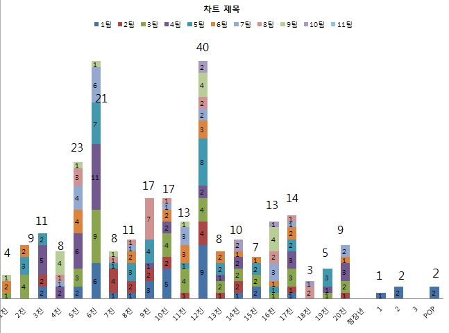 2014.7.1 기도회 통계.png : 2014.7.1 여름 국내 선교 기도회