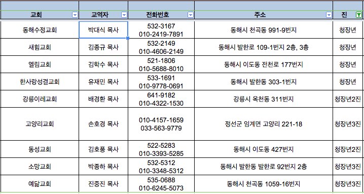 KakaoTalk_20150625_170241383.jpg : (청장년 3진 주일보고)  동해선교가 코앞이다