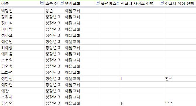 KakaoTalk_20150709_155603791.jpg : (청장년 3진 주일보고) 동해선교다