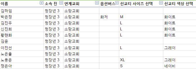KakaoTalk_20150709_155603670.jpg : (청장년 3진 주일보고) 동해선교다