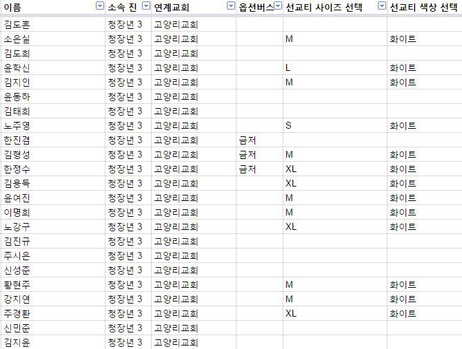 KakaoTalk_20150709_155603392.jpg : (청장년 3진 주일보고) 동해선교다