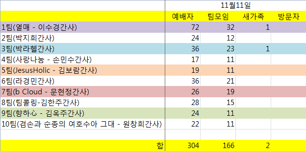 20121111.png : 4진 주일사역 보고서 - 이번주 토요간사리더 모임 직후 기도모임갖습니다~ ^^