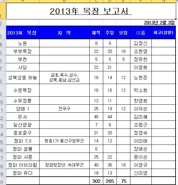 20130103보고서.JPG : 장년1진 보고서 