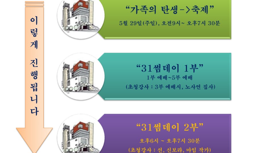 KakaoTalk_20160513_111417852.jpg : ♡사랑의 진수 20진♡ 예수님과 썸 타는 날~~ 31 썸데이~~~