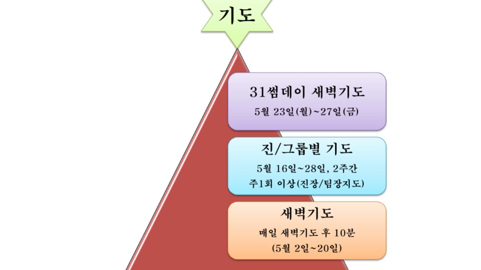 KakaoTalk_20160513_111357782.jpg : ♡사랑의 진수 20진♡ 예수님과 썸 타는 날~~ 31 썸데이~~~